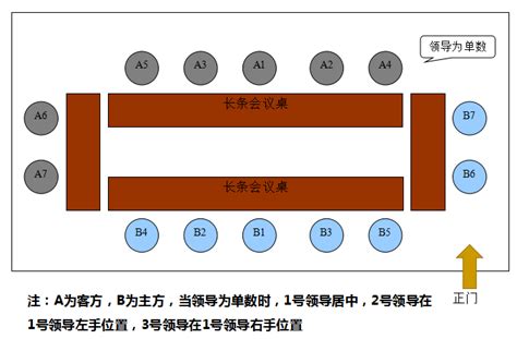 長桌座位安排|一次搞定所有座位安排